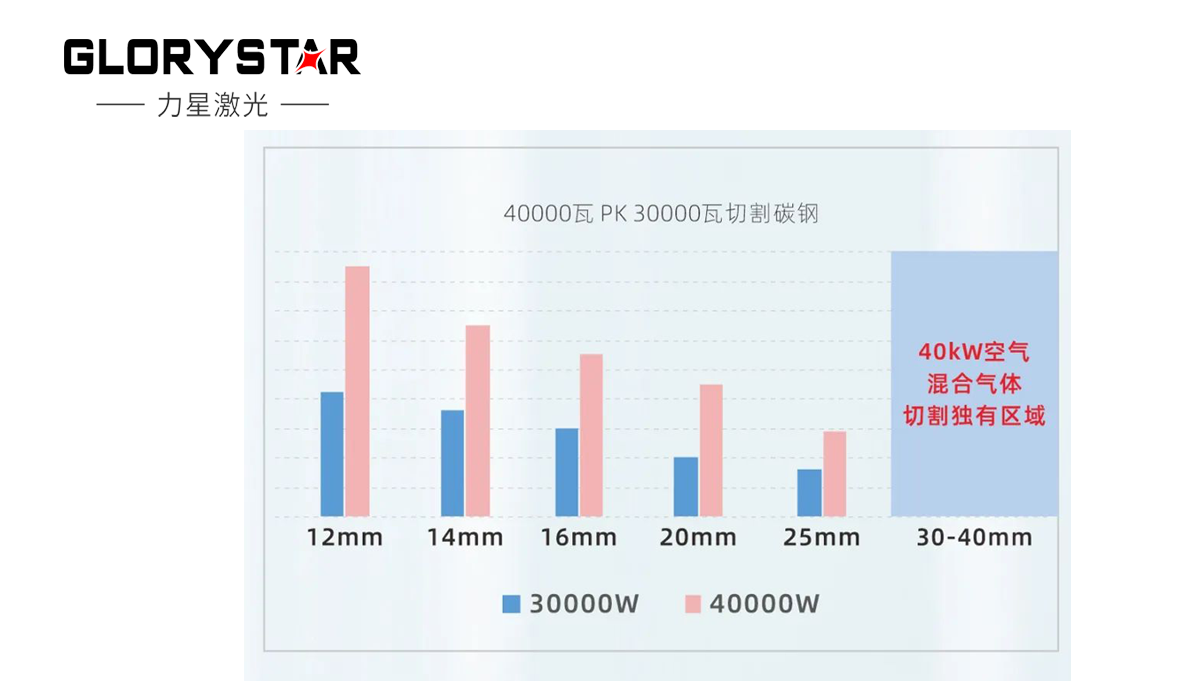 繼30000瓦全球熱賣(mài)后再上新臺階，熱勢推出40000瓦