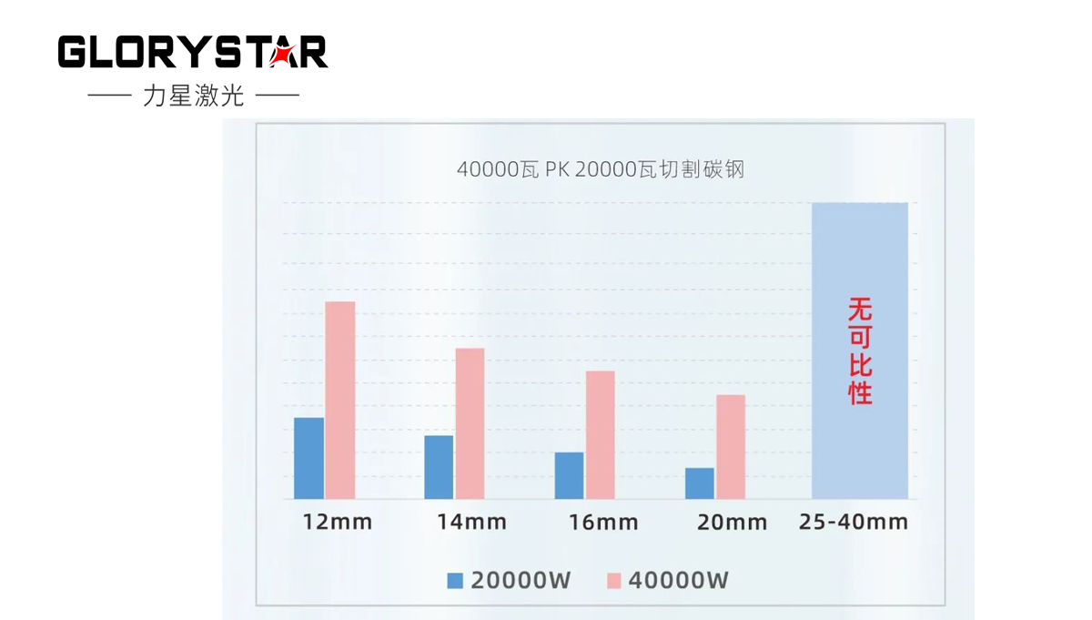 繼30000瓦全球熱賣(mài)后再上新臺階，熱勢推出40000瓦
