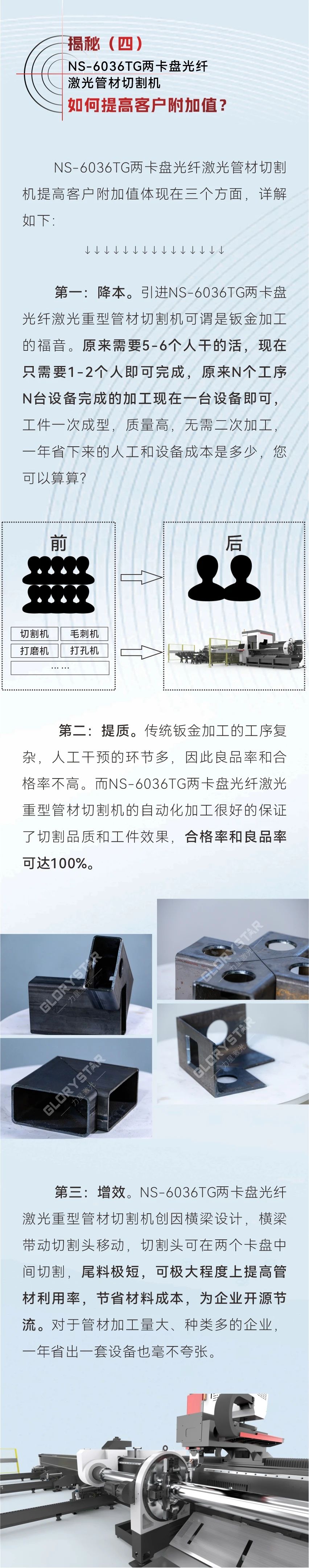 揭秘：NS-6036TG兩卡盤(pán)光纖激光管材切割機如何解決重管、大管切割難題？