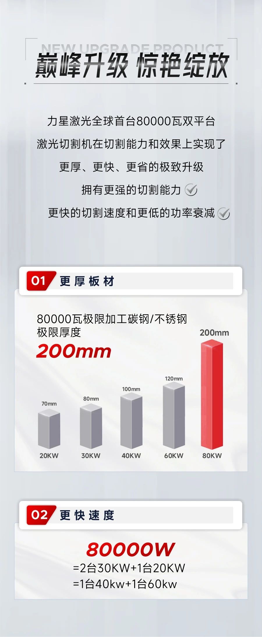 深度解鎖：全球首臺80000瓦雙平臺激光切割機新品黑科技！