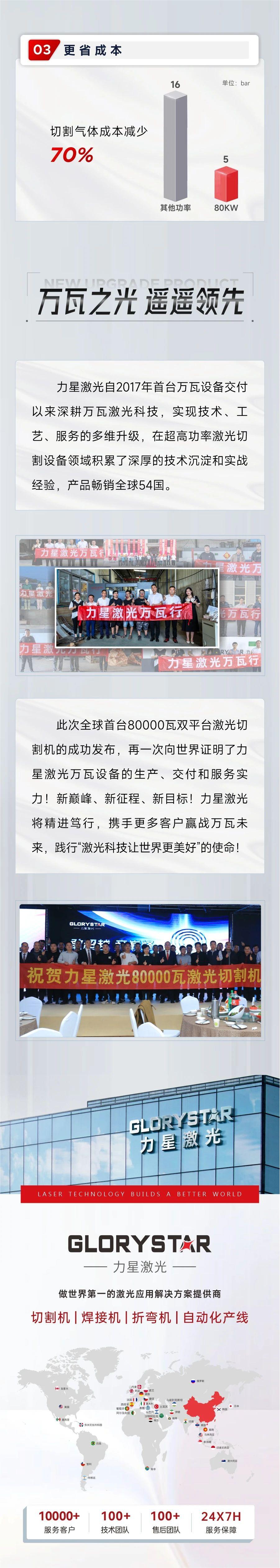 深度解鎖：全球首臺80000瓦雙平臺激光切割機新品黑科技！
