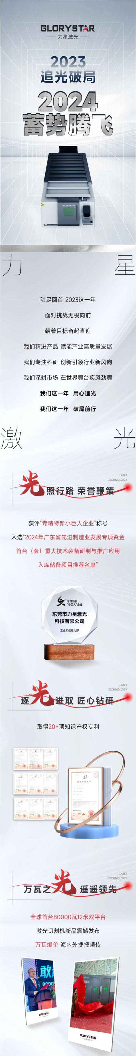 敬過(guò)往 致未來(lái)！力星激光2024向新出發(fā)！