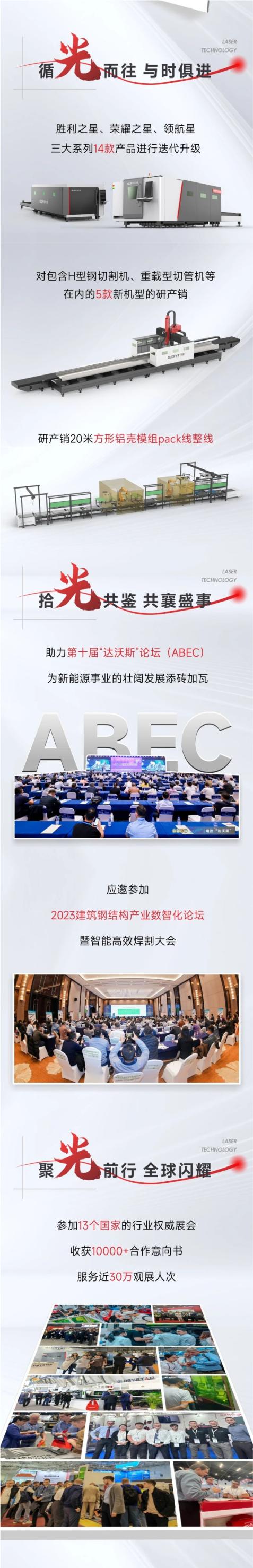 敬過(guò)往 致未來(lái)！力星激光2024向新出發(fā)！