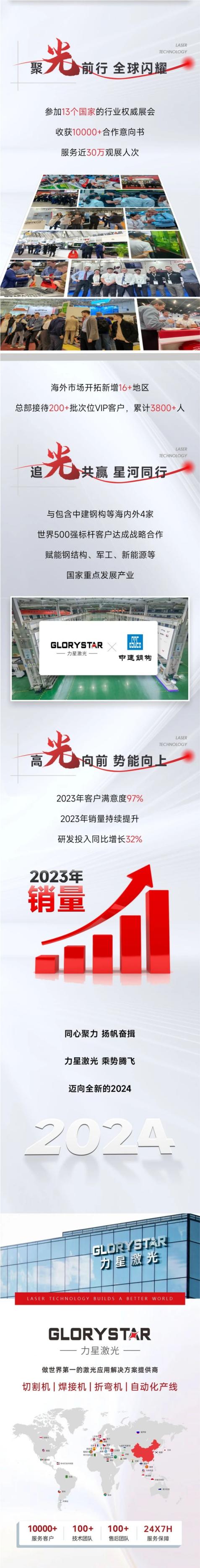 敬過(guò)往 致未來(lái)！力星激光2024向新出發(fā)！