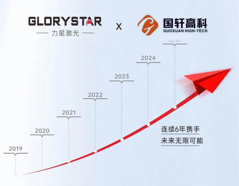 友誼常青！力星激光與國軒高科再添新合作！