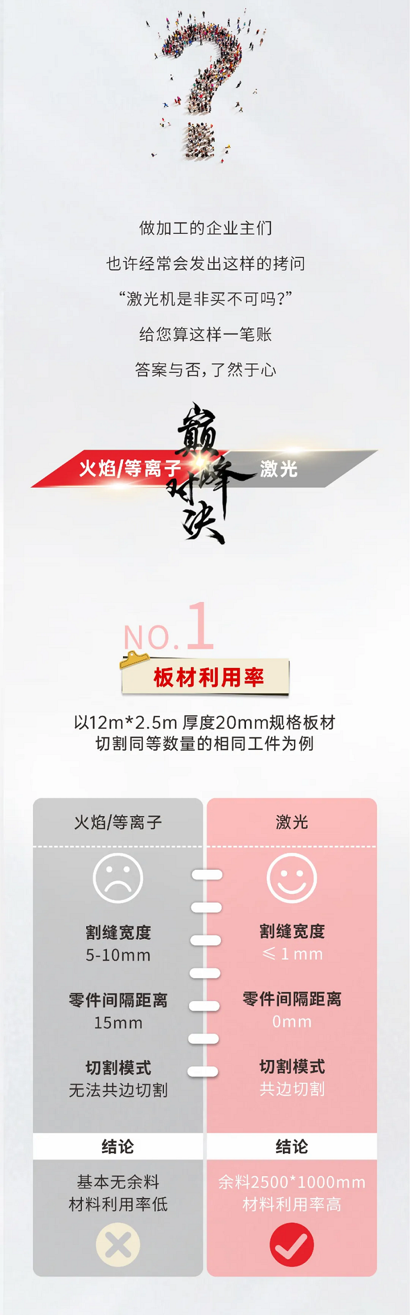 激光切割VS等離子切割，材料利用率誰(shuí)更勝一籌？