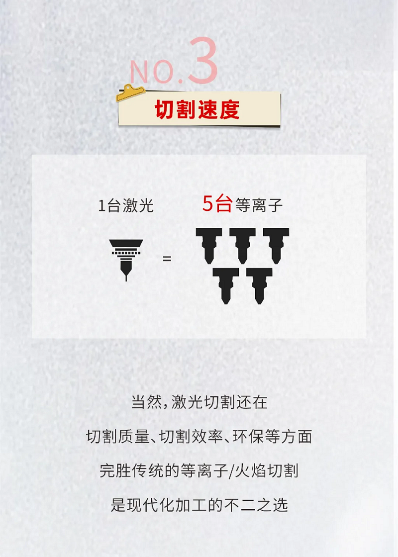 激光切割VS等離子切割，材料利用率誰(shuí)更勝一籌？